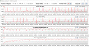 Velocidades de reloj de la CPU al ejecutar CB15 en bucle (modo Office)