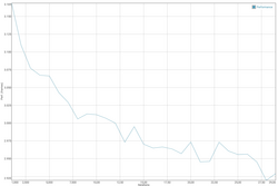 GFXBench battery test (T-Rex scenario)