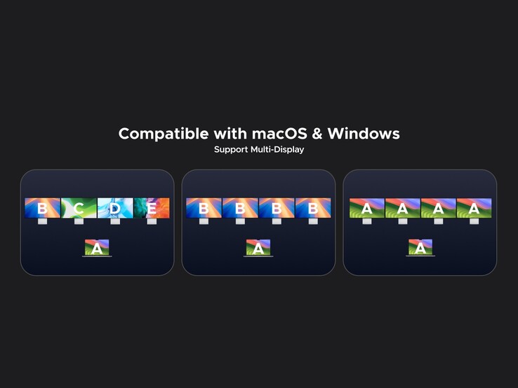 La base de conexión admite hasta cuatro pantallas adicionales tanto en Mac como en Windows.