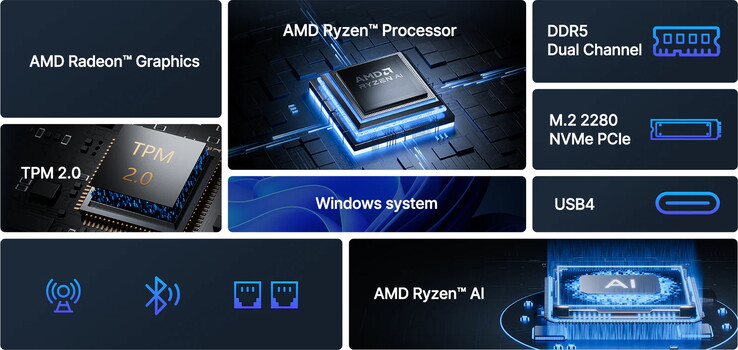 El último mini PC Acemagic luce una moderna APU (Fuente de la imagen: AMD)
