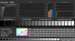 Calman: Escala de grises