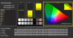 CalMAN ColorChecker calibrado (espacio de color de referencia sRGB)