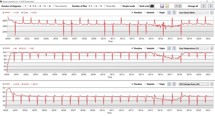 Datos de la CPU Cinebench R15 Multi loop