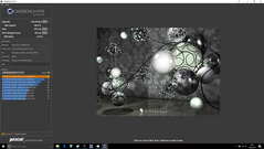 Cinebench R15 (Overclocking stage 2)