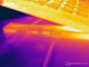 Una prueba de temperatura después de aproximadamente 1 hora de uso mostró un calor moderado en el soporte, así como valores para el portátil que eran ligeramente inferiores a los normales.