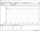 Consumo de energía de nuestro sistema de prueba (FurMark PT 113%)