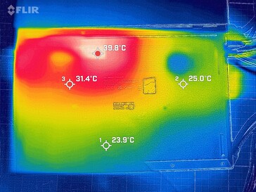 Fondo de desarrollo de calor (inactivo)