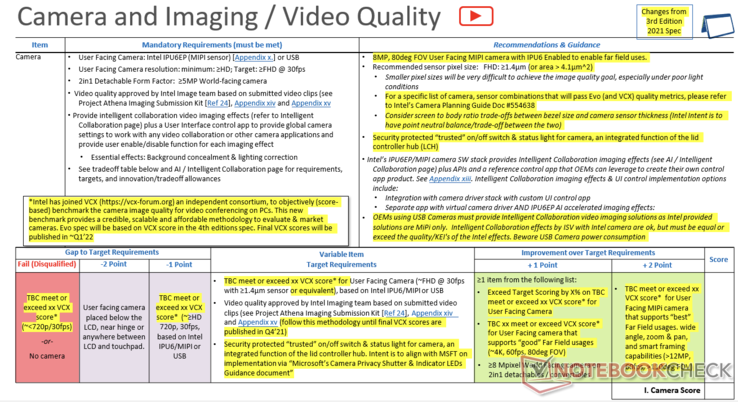 Requisitos de la cámara web Intel Evo 4.0 y calidad de imagen