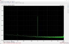 Puerto de auriculares de medición de audio a volumen mínimo