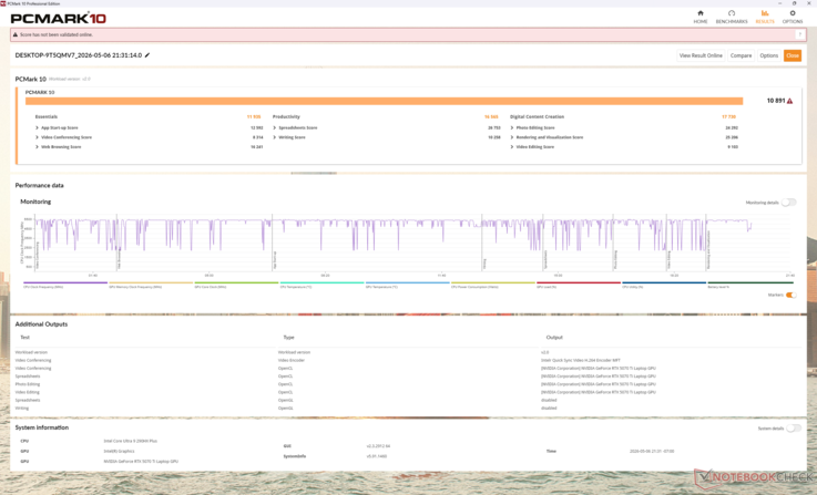 PCMark 10 se ejecutó correctamente esta vez mientras que devolvía errores durante nuestro tiempo con la 2025 16X Aurora. Las puntuaciones medias son notablemente superiores a las de los competidores inmediatos debido en gran parte a la subpuntuación inflada de Productividad