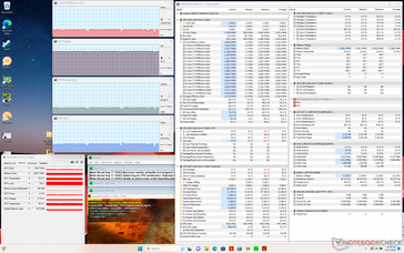 Prime95+Tensión FurMark