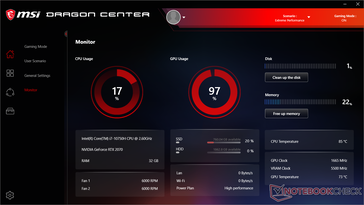 Witcher 3 MSI monitor (Cooler Boost encendido)