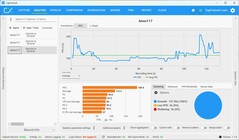 FPS FHD, DLSS en Ultra Rendimiento