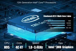 Intel N95 (fuente: Bosgame)