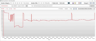 Velocidad de reloj de la CPU