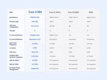 procesador intel Core 3 304 especificaciones