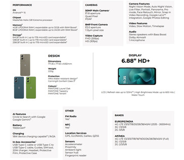 Especificaciones completas del smartphone (Fuente de la imagen: Lenovo)
