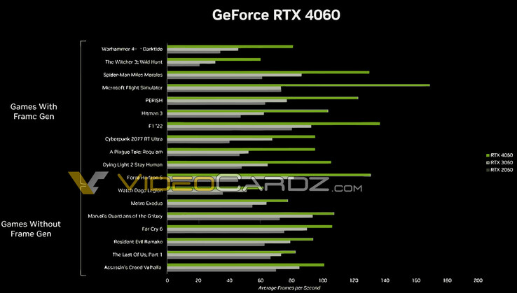 (Fuente de la imagen: NVIDIA vía VideoCardz)