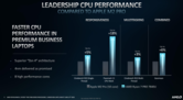 Ryzen 7 7840U vs Apple M2 Pro (imagen vía AMD)