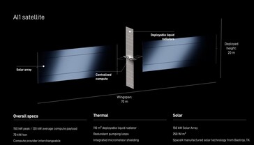 Especificaciones del satélite AI1 de SpaceX.