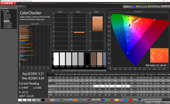 ColorChecker después de la calibración