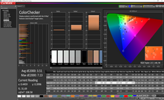 ColorChecker después de la calibración