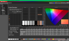 ColorChecker después de la calibración