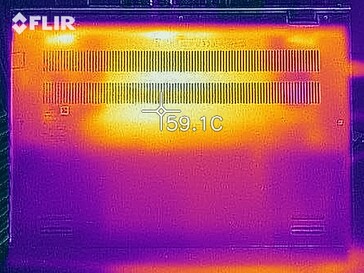 Prueba de estrés de CPU+GPU Prime95 y Furmark - abajo