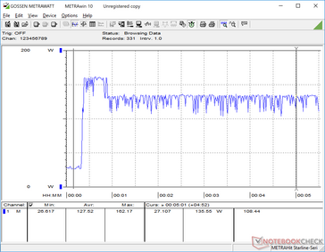 Prime95+FurMark iniciado en la marca de los 20