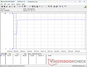 Prime95+FurMark tensión iniciada en la marca 10s