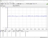 Sistema de prueba de consumo de energía (FurMark PT 100 por ciento)