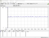 Consumo de energía del sistema de prueba (FurMark PT 100 por ciento)