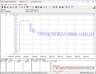 Prime95+FurMark tensión iniciada en la marca 10s