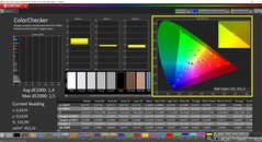 CalMAN ColorChecker (perfil: AdobeRGB, espacio de color de destino: AdobeRGB)