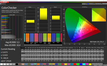 Precisión de color CalMan (sRGB)