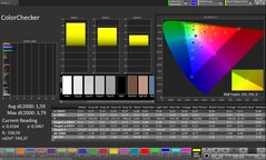 Precisión del color CalMAN