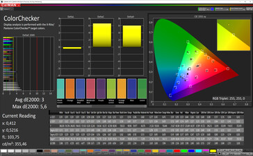 Precisión de color (modo de color normal, espacio de color objetivo sRGB)