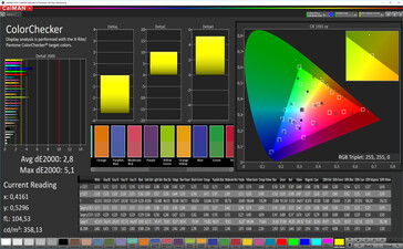 CalMAN - Precisión de color (sRGB, optimizado)