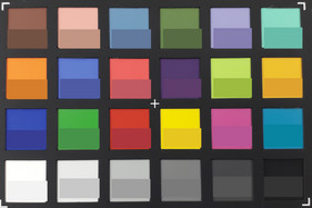 ColorChecker: El color de referencia se muestra en la mitad inferior de cada patch.