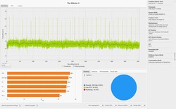 El Witcher 3 frametimes (Ultra preset)