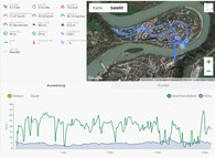 Prueba de GPS: LG G8X ThinQ - Resumen