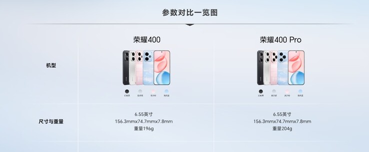 Las versiones mundial y china difieren en cuanto a especificaciones (fuente: Honor).