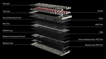 Estructura interna de Keychron C1 Pro 8K