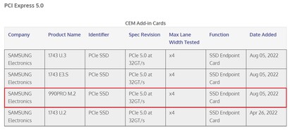 Con PCIe 5.0. (Fuente de la imagen: PCI-SIG/VideoCardz)