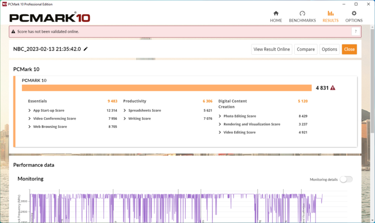 Resultado de PCMark 10