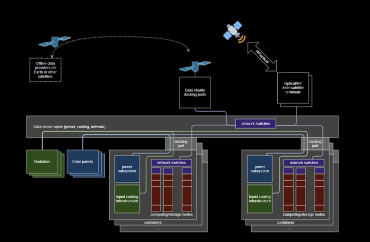 (Fuente de la imagen: Space Insider)