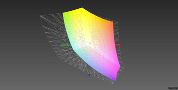 59% de cobertura del espacio de color de Adobe