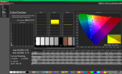 ColorChecker tras la calibración