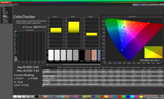 ColorChecker (frente a sRGB)