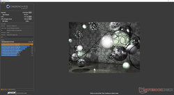 CineBench R15 en modo Ultra Performance